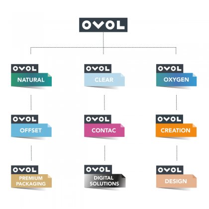 OVOL France 