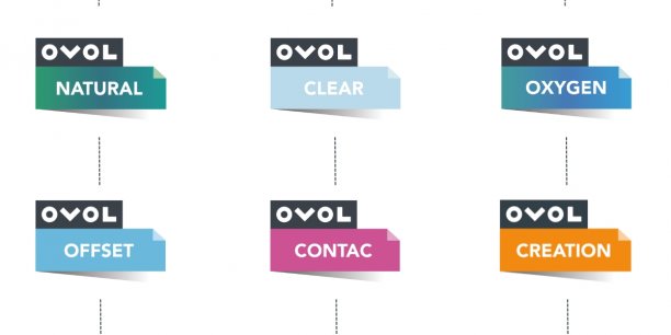 OVOL France 